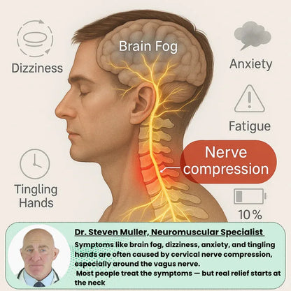 Eicgo Smart Neck Therapy 2.0